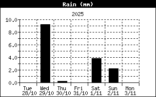 Image d'illustration pour Forte pluie sur Paris, Roland-Garros et l'Ile de France