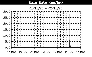 Image d'illustration pour Forte pluie sur Paris, Roland-Garros et l'Ile de France