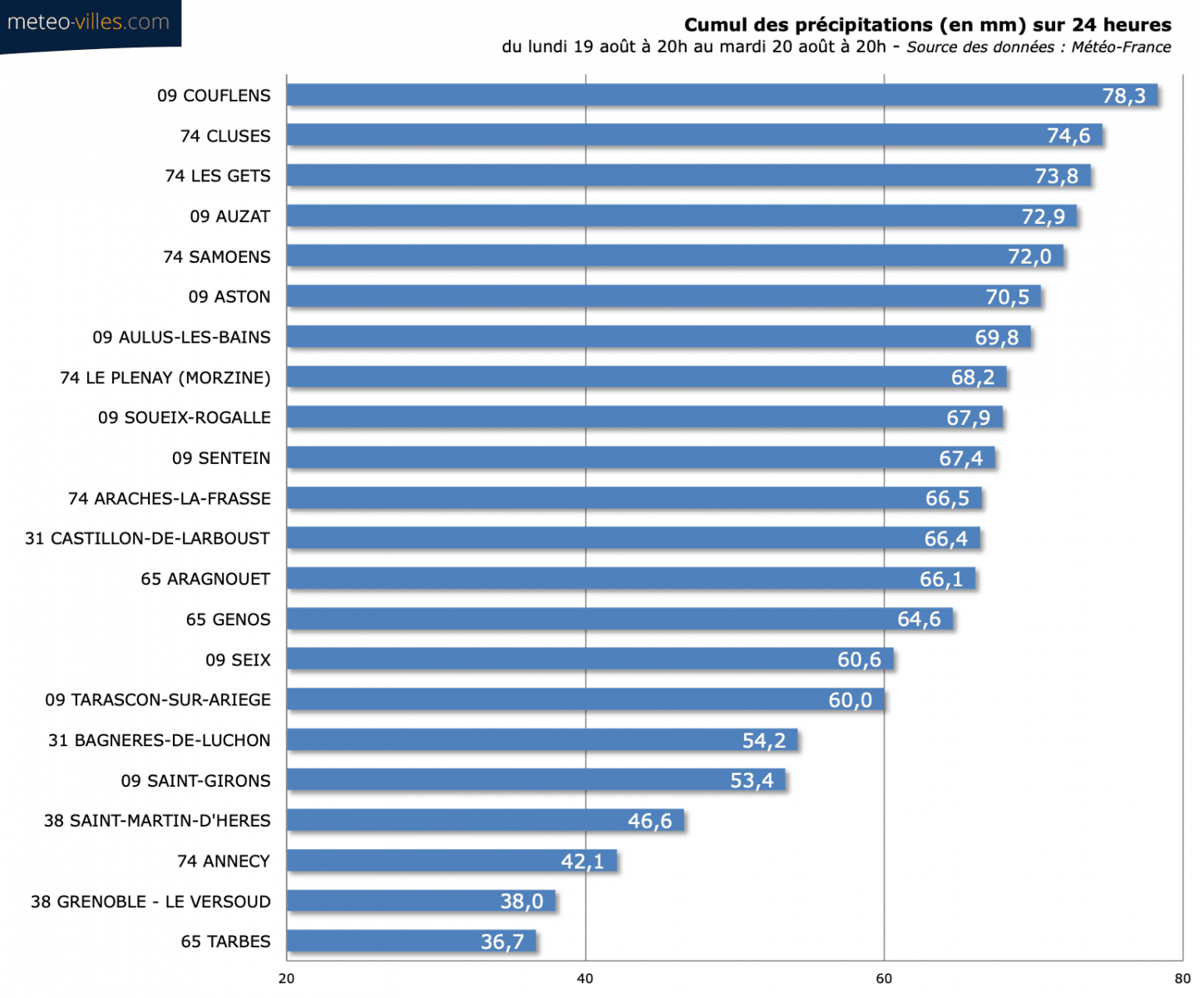 Image d'illustration pour La sécheresse perdure malgré les récentes pluies 