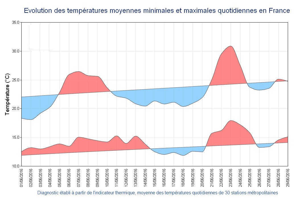 Image d'illustration pour Humidité et absence de soleil : le bilan climatique de Juin