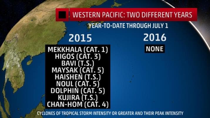 Image d'illustration pour Le typhon Nepartak menace Taïwan et la Chine