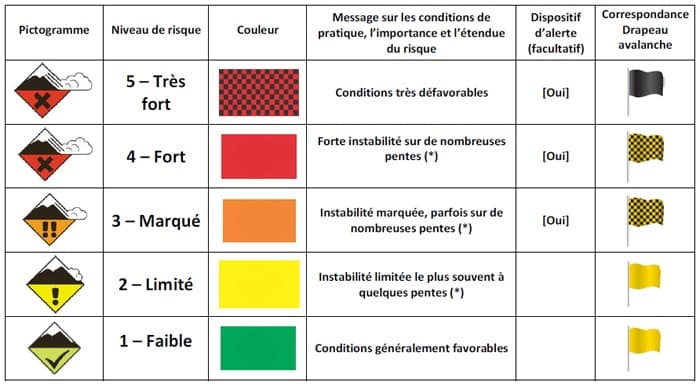Image d'illustration pour Enneigement sur Pyrénées et Alpes & vacances de février