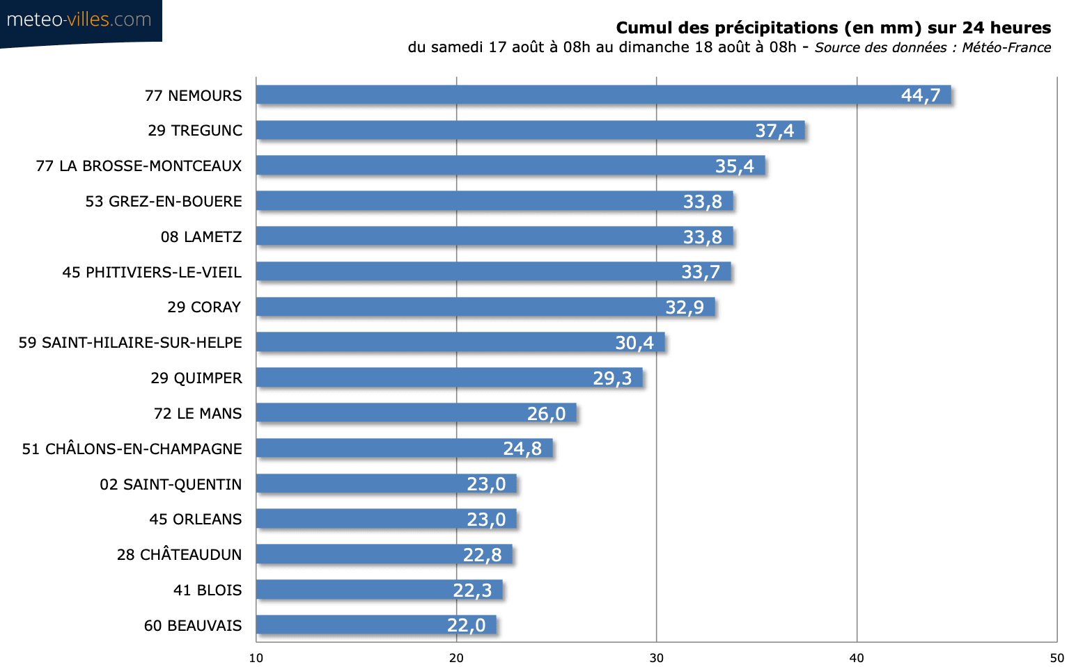 Image d'illustration pour Pluies, orages : le temps se dégrade ce week-end