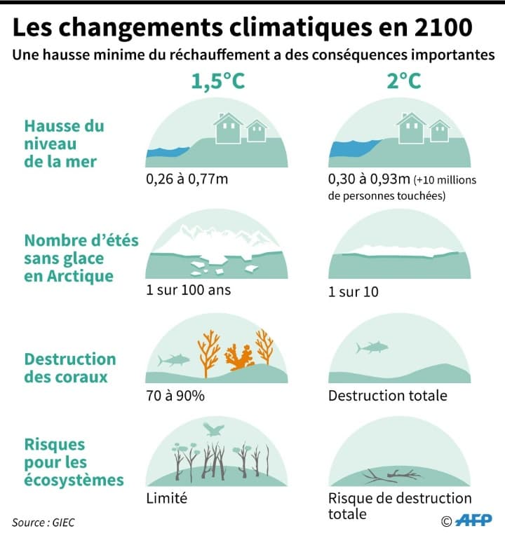 Image d'illustration pour Théorie de l'emballement climatique - quels sont les risques?