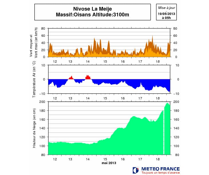 Image d'illustration pour Encore de la neige sur les Pyrénées et les Alpes