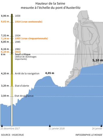Image d'illustration pour Crues et graves inondations fin janvier et début février