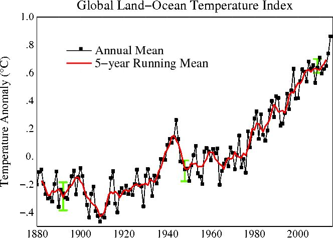 Image d'illustration pour Nouveau record de douceur mondial en mai selon la NASA