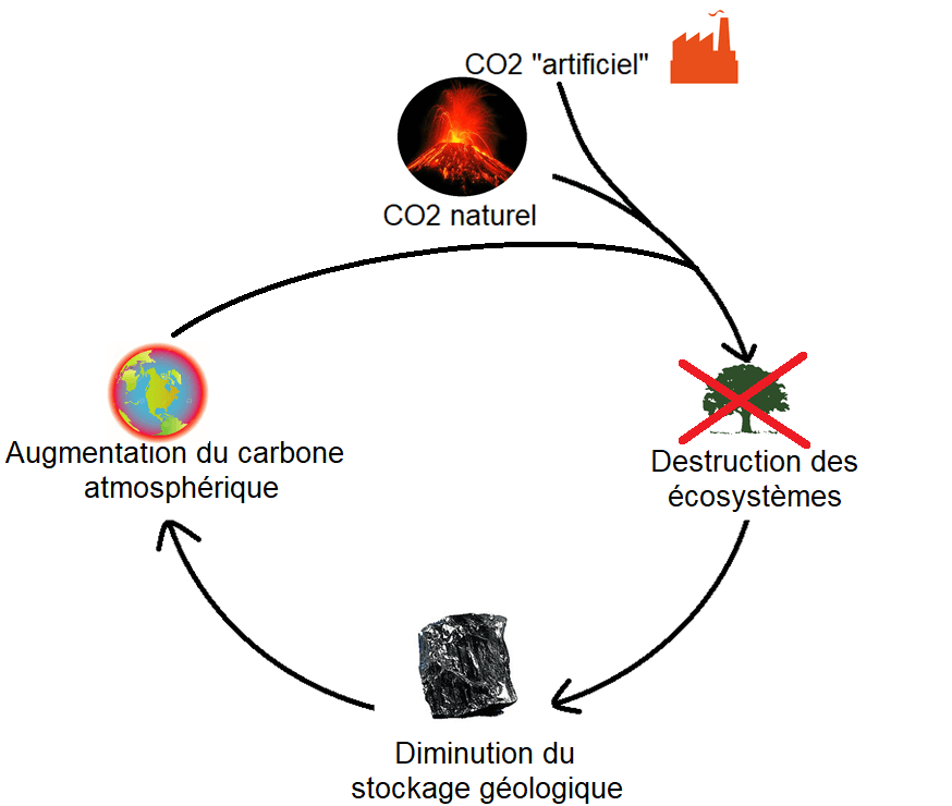 Image d'illustration pour Théorie de l'emballement climatique - quels sont les risques?