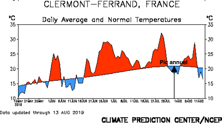 Image d'illustration pour Première gelée : petite fraîcheur en cette mi-août