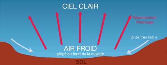Image d'illustration pour Première gelée : petite fraîcheur en cette mi-août