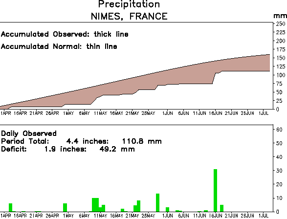 Image d'illustration pour Plein été et grosse chaleur près de la Méditerranée