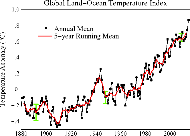 Image d'illustration pour Nouveau record de douceur mondial en avril selon la NASA