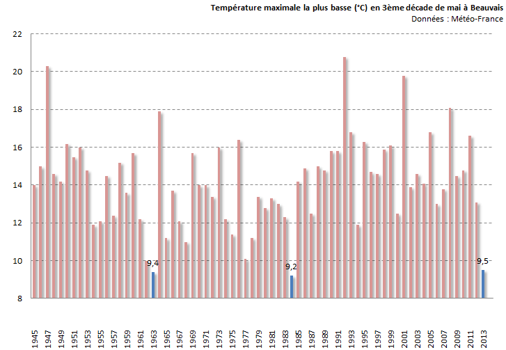 Image d'illustration pour Une après-midi anormalement fraîche